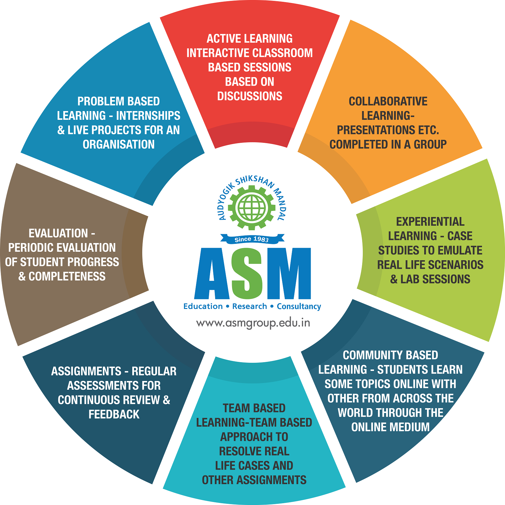 PGDM Business Analytics and Big Data in Pune